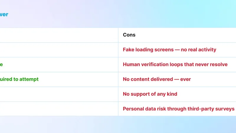 Instalooker pros and cons table — fake loading screens, verification loops, no content delivered